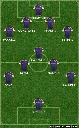 New England Revolution Formation 2014