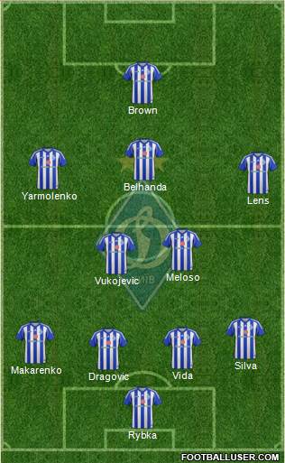 Dinamo Kiev Formation 2014