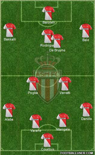 AS Monaco FC Formation 2014