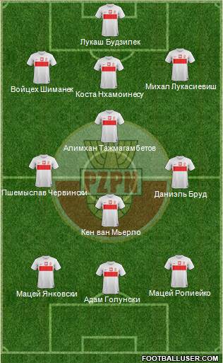 Poland Formation 2014