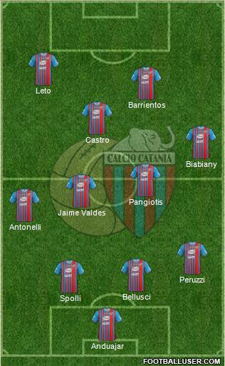 Catania Formation 2014