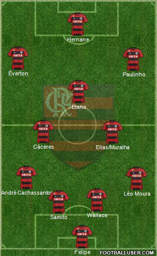 CR Flamengo Formation 2014