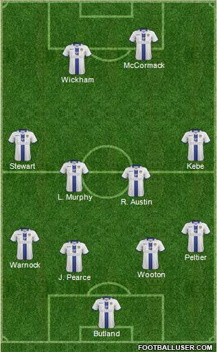 Leeds United Formation 2014