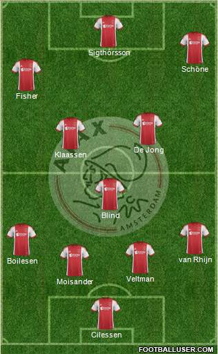 AFC Ajax Formation 2014