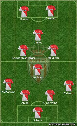 AS Monaco FC Formation 2014