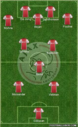 AFC Ajax Formation 2014