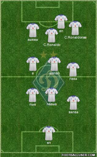 Dinamo Kiev Formation 2014