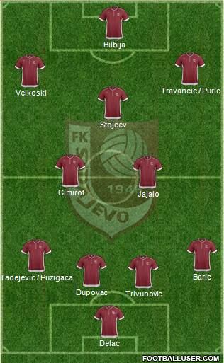 FK Sarajevo Formation 2014