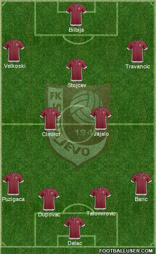 FK Sarajevo Formation 2014