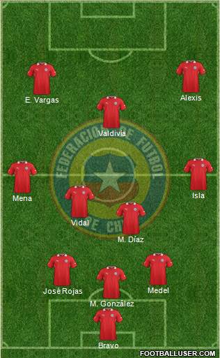 Chile Formation 2014