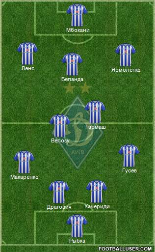 Dinamo Kiev Formation 2014