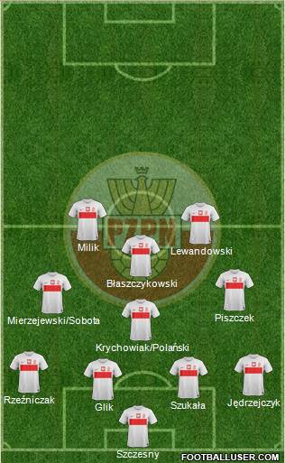 Poland Formation 2014