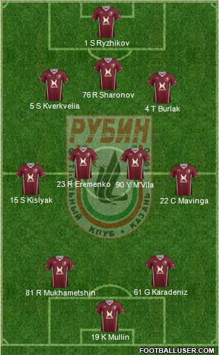 Rubin Kazan Formation 2014