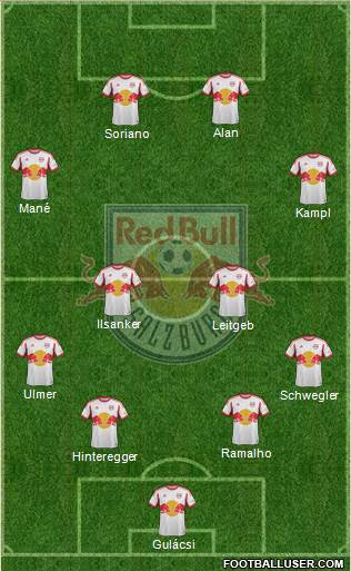 FC Salzburg Formation 2014