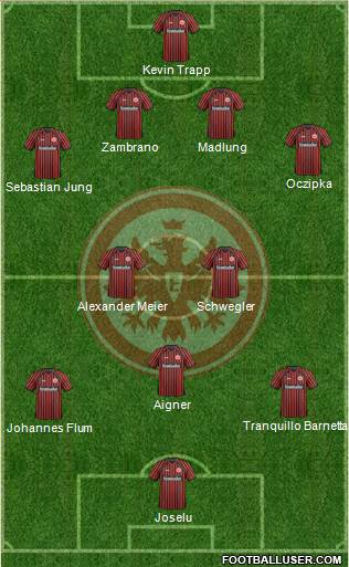 Eintracht Frankfurt Formation 2014