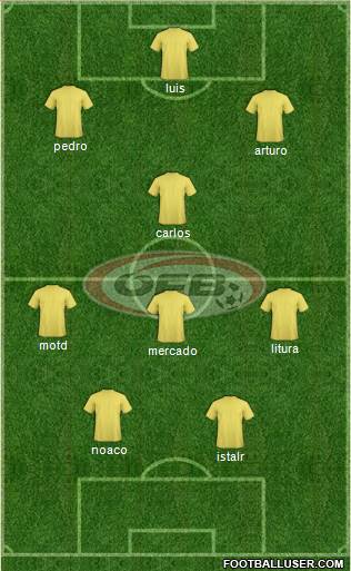 Austria Formation 2014