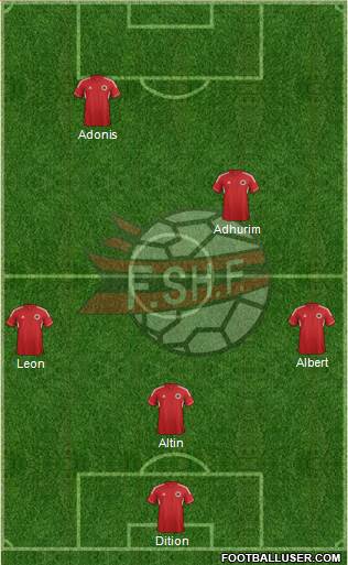 Albania Formation 2014