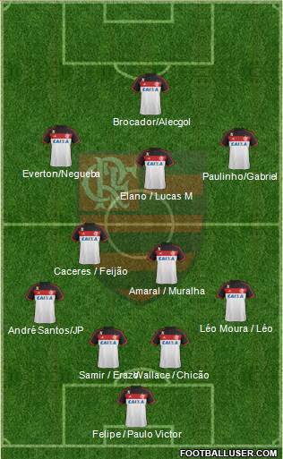 CR Flamengo Formation 2014