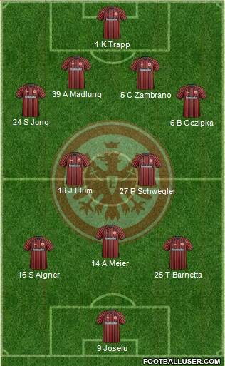 Eintracht Frankfurt Formation 2014