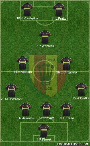 Korona Kielce Formation 2014