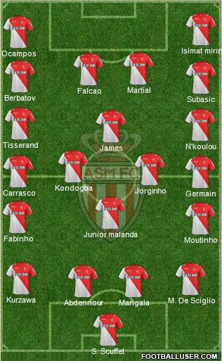 AS Monaco FC Formation 2014