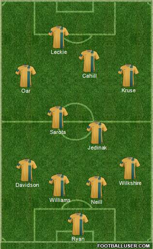 Australia Formation 2014