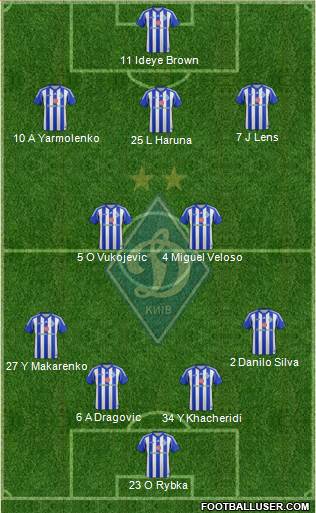 Dinamo Kiev Formation 2014