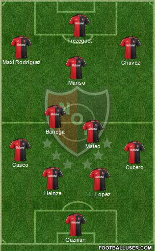 Newell's Old Boys Formation 2014