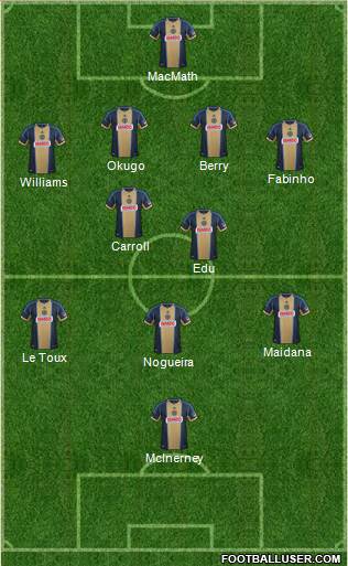 Philadelphia Union Formation 2014