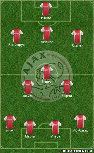 AFC Ajax Formation 2014