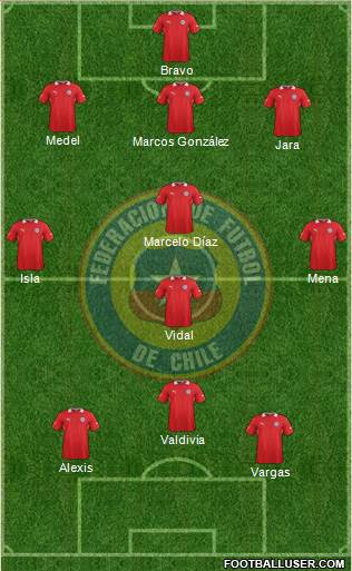 Chile Formation 2014