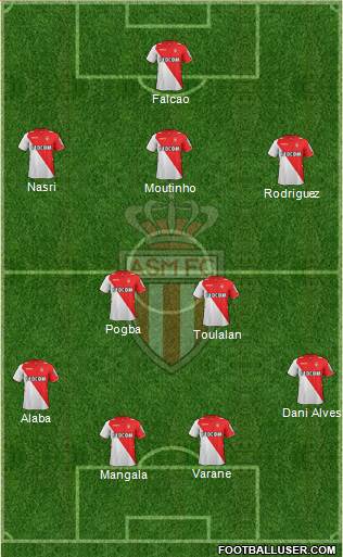 AS Monaco FC Formation 2014