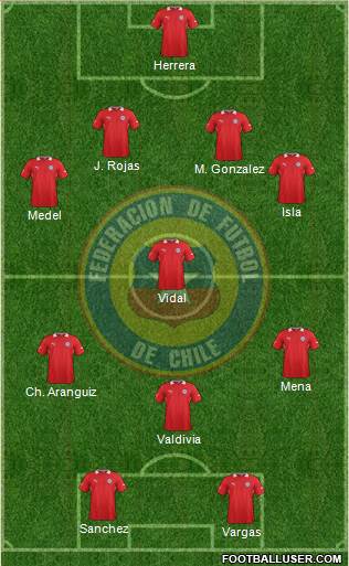 Chile Formation 2014