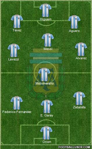 Argentina Formation 2014