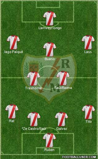 Rayo Vallecano de Madrid S.A.D. Formation 2014