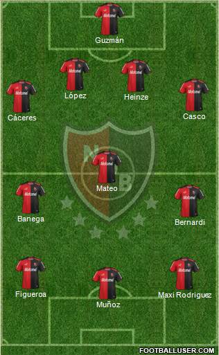 Newell's Old Boys Formation 2014