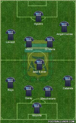 Argentina Formation 2014