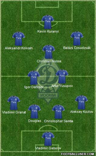 Dinamo Moscow Formation 2014