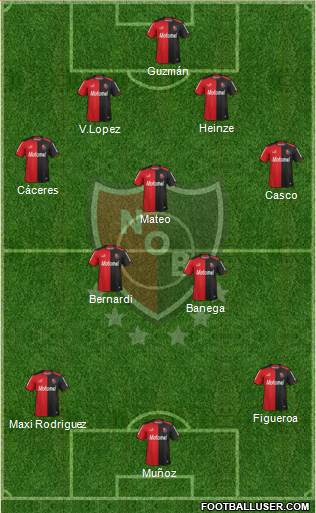 Newell's Old Boys Formation 2014