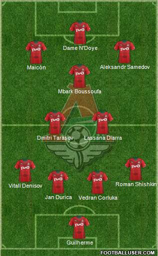 Lokomotiv Moscow Formation 2014