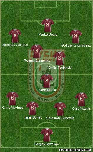 Rubin Kazan Formation 2014