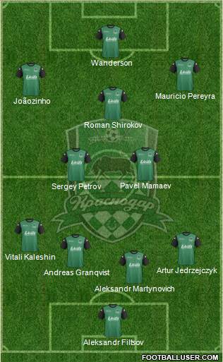 FC Krasnodar Formation 2014