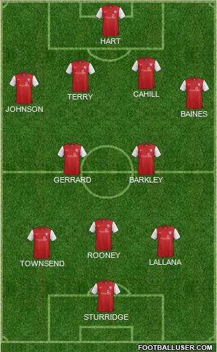 York City Formation 2014