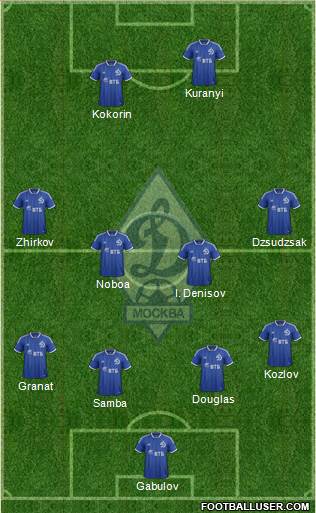 Dinamo Moscow Formation 2014