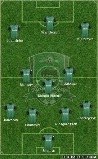 FC Krasnodar Formation 2014