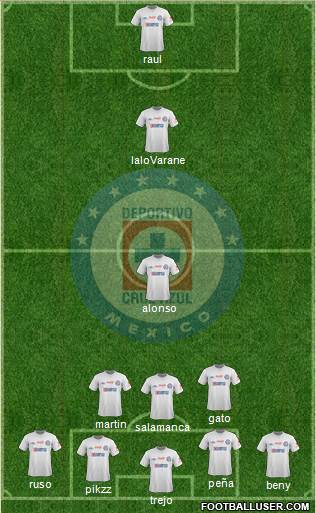 Club Deportivo Cruz Azul Formation 2014