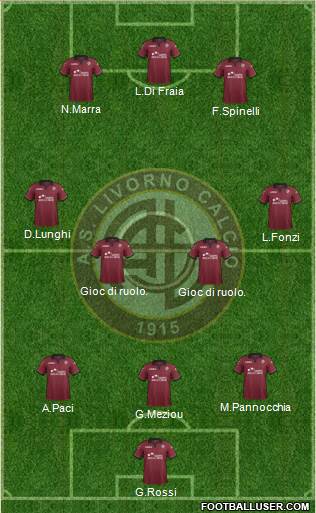 Livorno Formation 2014