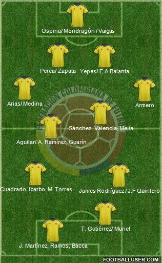 Colombia Formation 2014