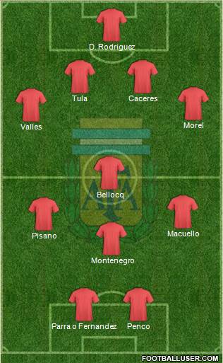 Argentina Formation 2014