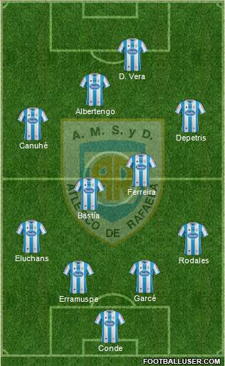 Atlético Rafaela Formation 2014